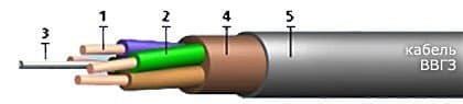 Кабели КВВБГнг 10x2,5