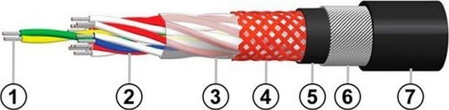 Кабели СБМВБэпПбШп 4x2x4