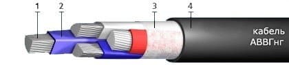 Кабели СБВБэпПу 12x2x0,8