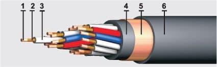 Кабели КГМВЭВл 4x2x2,5
