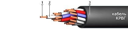 Кабели СБПэПнг(A)-HF 19x0,9
