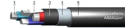 Кабели СБВБбШвнг(A)-Э 37x1,4