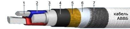 Кабели АВВБ 3х35+1х16