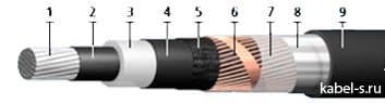 Кабели АПвПу2г (20 кВ) 3x50/16 Кабели АПвПу2г (20 кВ) 3x50/16
