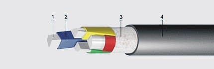 Кабели АПвВГ 3х185+1х95