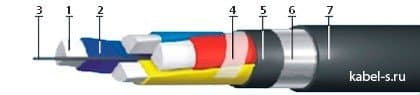 Кабели FTP Cat.6 4x2x0,52