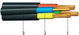 Кабели КГМЭВЭВ-ХЛ 4x0,75