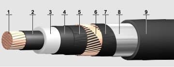 Кабели ПвП2г 1х120/35
