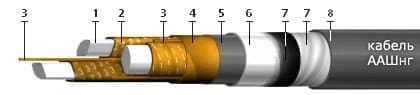 Кабели ТПВБГ 50x2x0,64-200
