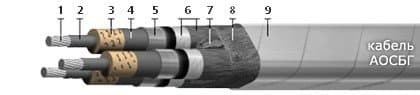 Кабели ТППэпЗБбШп 400x2x0,4-200