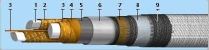 Кабели СББбШв 5x0,8