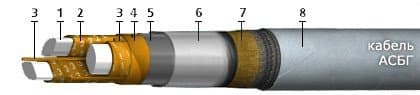 Кабели КИПЭП 10x2x0,6