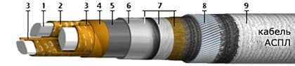 Кабели СБВБАБпШп 14x1,4