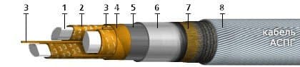 Кабели АСПГ 3х240+1х120 (ож)