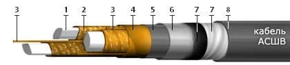 Кабели СБВБАБпШп 33x1,4