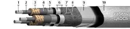 Кабели КГМЭПЭПВнг(В)-LS 5x3x1