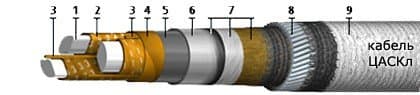 Кабели КГМЭПЭПлнг(В)-HF 14x1