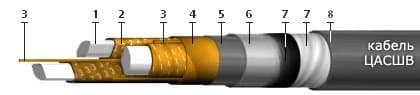 Кабели ЦАСШв 3х50 (ож)