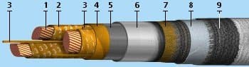 Кабели КГМЭВЭВнг(A)-ХЛ 24x1,5