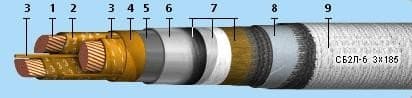 Кабели КГМЭВЭВнг 4x2x2,5
