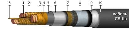 Кабели КГМЭВЭПВ-ХЛ 30x1,5