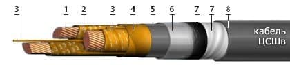Кабели КГМЭПЭПнг(В)-HF 3x4