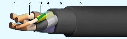 Кабели СБЗПАШп 61x0,8