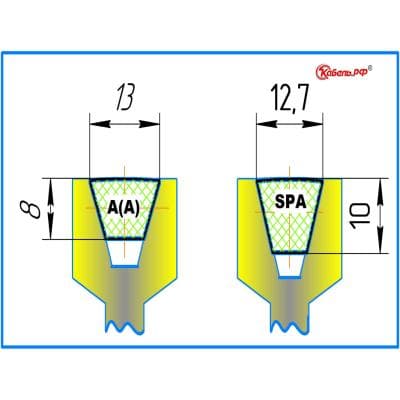 Кабели Ремень клиновой SPA-3150 Lp HIMPT Кабели Ремень клиновой SPA-3150 Lp HIMPT